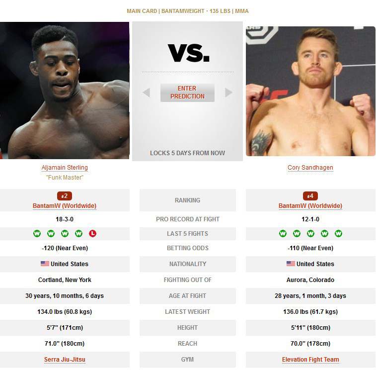 UFC 250 Aljemain Sterling vs Cory Sandhagen